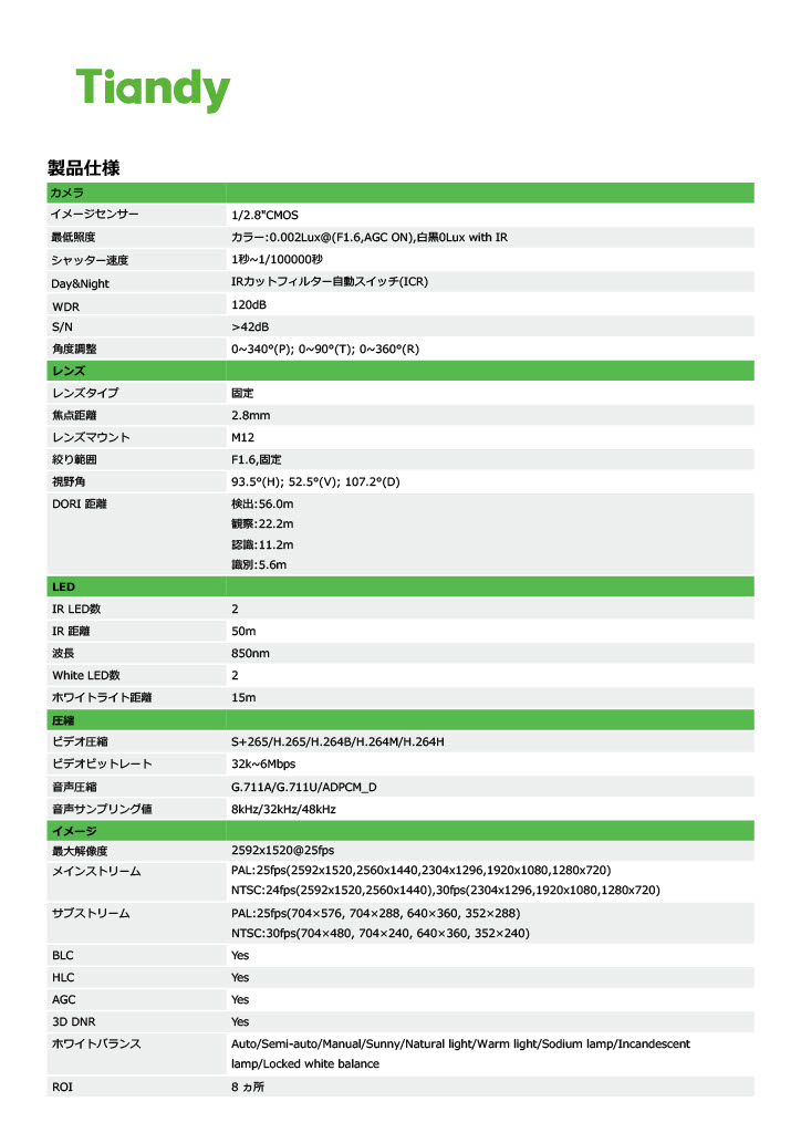 TC-C34WS SpecI5WEY2.8mmV4.2 DETAIL 2
